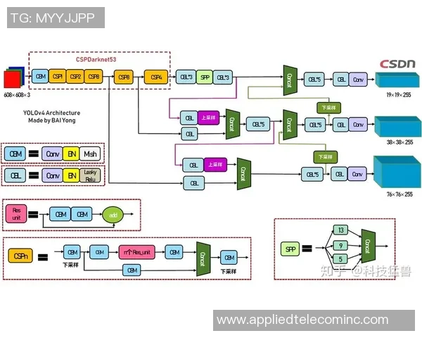 专业解读：V5的整体压制打法_1